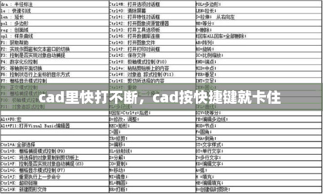 cad里快打不断，cad按快捷键就卡住 