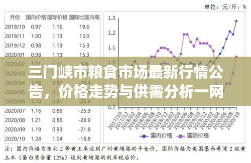 三门峡市粮食市场最新行情公告，价格走势与供需分析一网打尽！