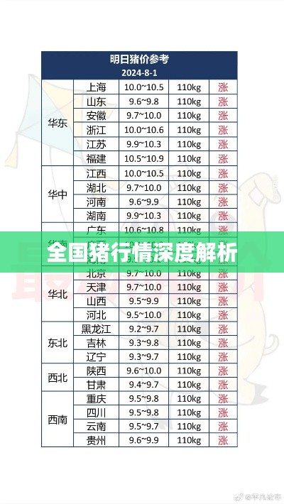 全国猪行情深度解析