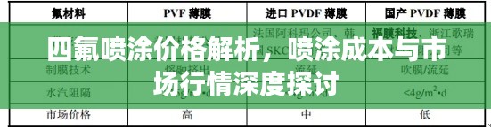 四氟喷涂价格解析，喷涂成本与市场行情深度探讨