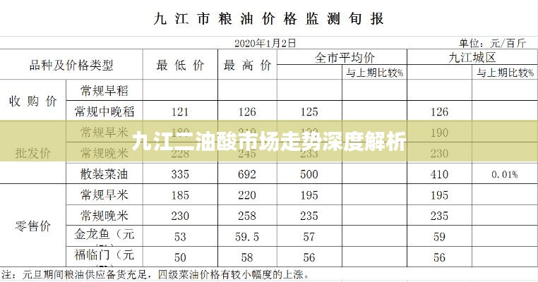 九江二油酸市场走势深度解析