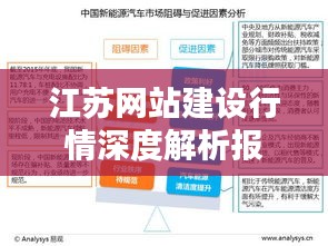 江苏网站建设行情深度解析报告