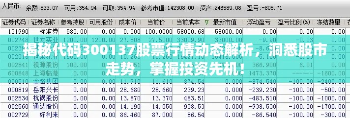 揭秘代码300137股票行情动态解析，洞悉股市走势，掌握投资先机！