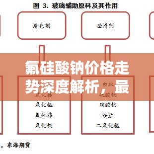 氟硅酸钠价格走势深度解析，最新行情报告！