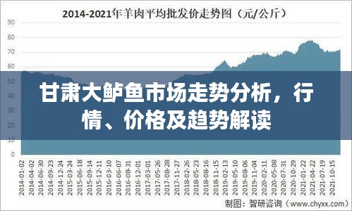 甘肃大鲈鱼市场走势分析，行情、价格及趋势解读