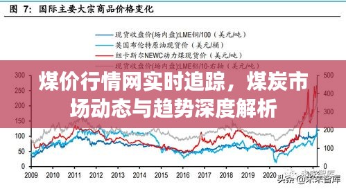 煤价行情网实时追踪，煤炭市场动态与趋势深度解析