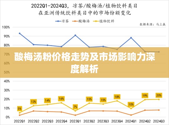 酸梅汤粉价格走势及市场影响力深度解析