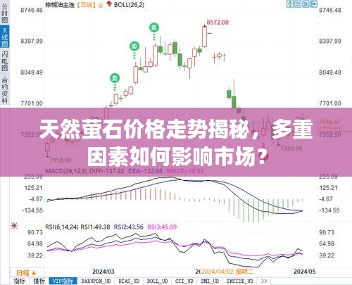 天然萤石价格走势揭秘，多重因素如何影响市场？