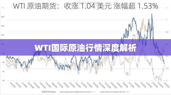 WTI国际原油行情深度解析