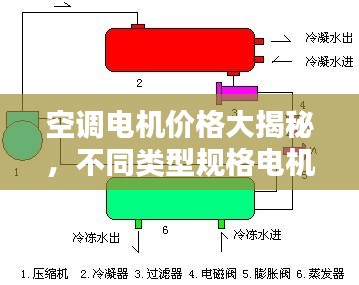 空调电机价格大揭秘，不同类型规格电机价格一览