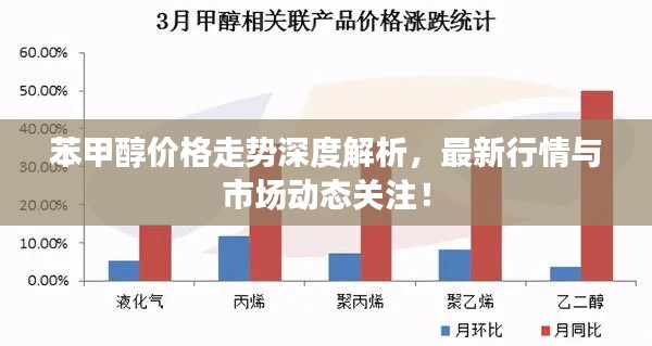 苯甲醇价格走势深度解析，最新行情与市场动态关注！