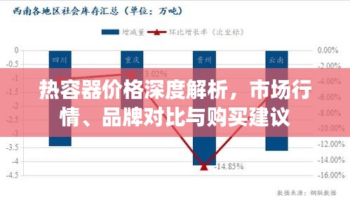 热容器价格深度解析，市场行情、品牌对比与购买建议