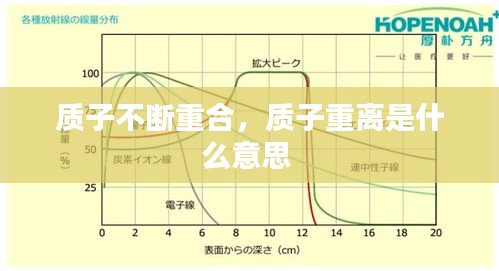 质子不断重合，质子重离是什么意思 