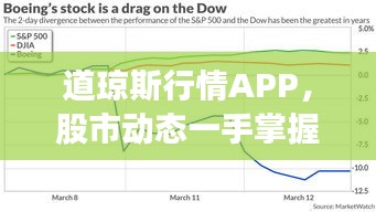 道琼斯行情APP，股市动态一手掌握，便捷工具助你投资决策！