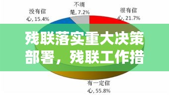 残联落实重大决策部署，残联工作措施 