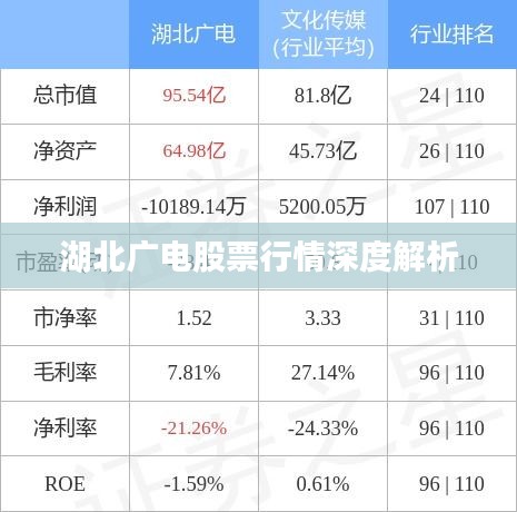 湖北广电股票行情深度解析