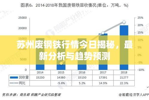 苏州废钢铁行情今日揭秘，最新分析与趋势预测