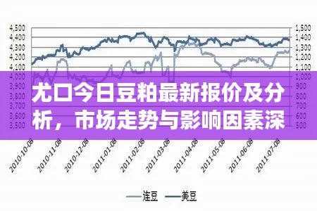 尤口今日豆粕最新报价及分析，市场走势与影响因素深度解读