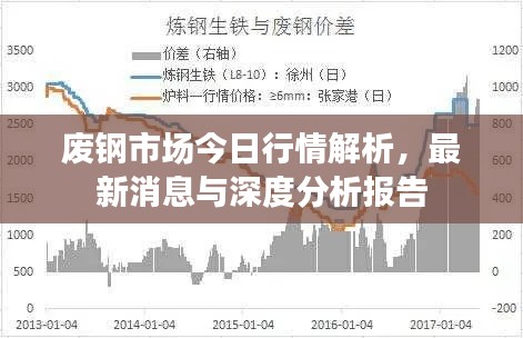 废钢市场今日行情解析，最新消息与深度分析报告