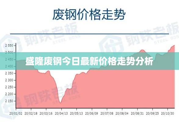 盛隆废钢今日最新价格走势分析