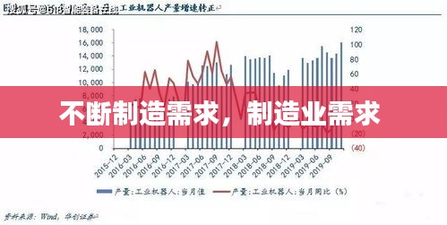 不断制造需求，制造业需求 