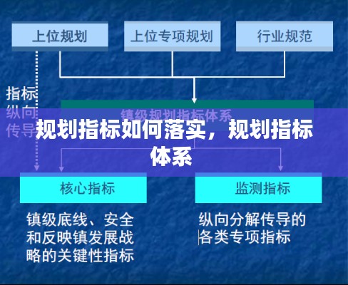 规划指标如何落实，规划指标体系 