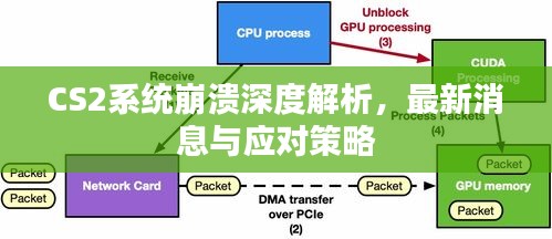 CS2系统崩溃深度解析，最新消息与应对策略