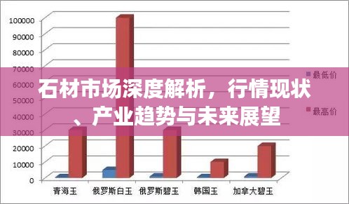 石材市场深度解析，行情现状、产业趋势与未来展望