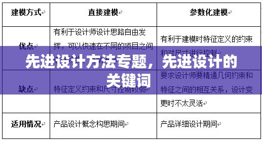 先进设计方法专题，先进设计的关键词 