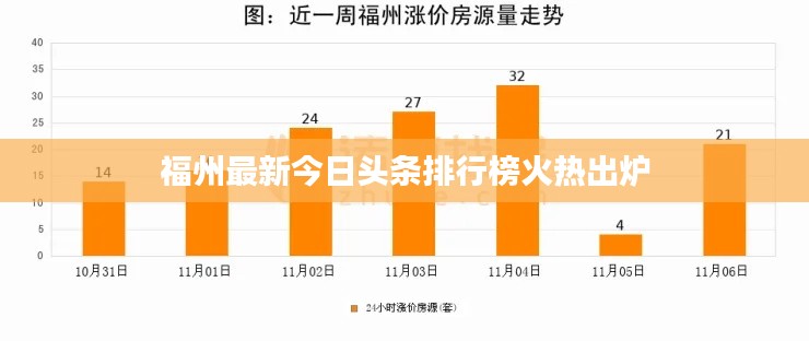 福州最新今日头条排行榜火热出炉