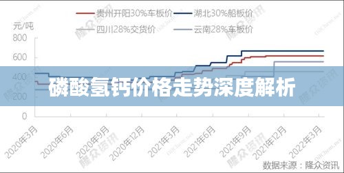 磷酸氢钙价格走势深度解析