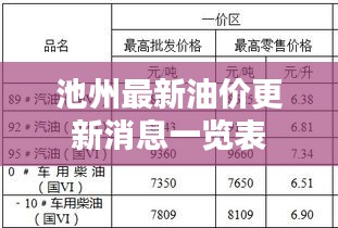 池州最新油价更新消息一览表