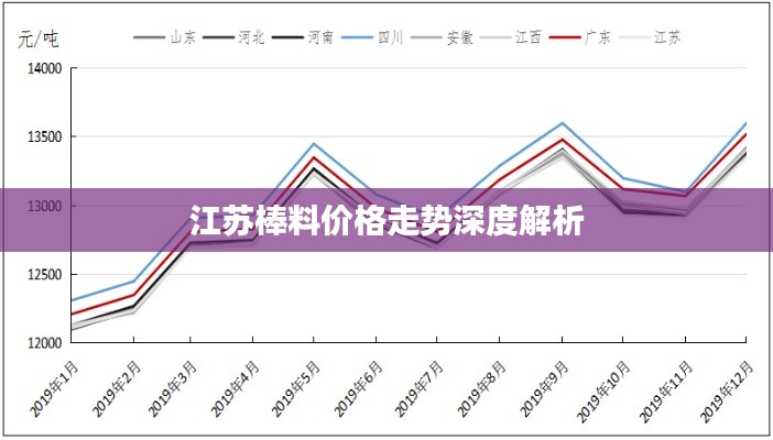 江苏棒料价格走势深度解析