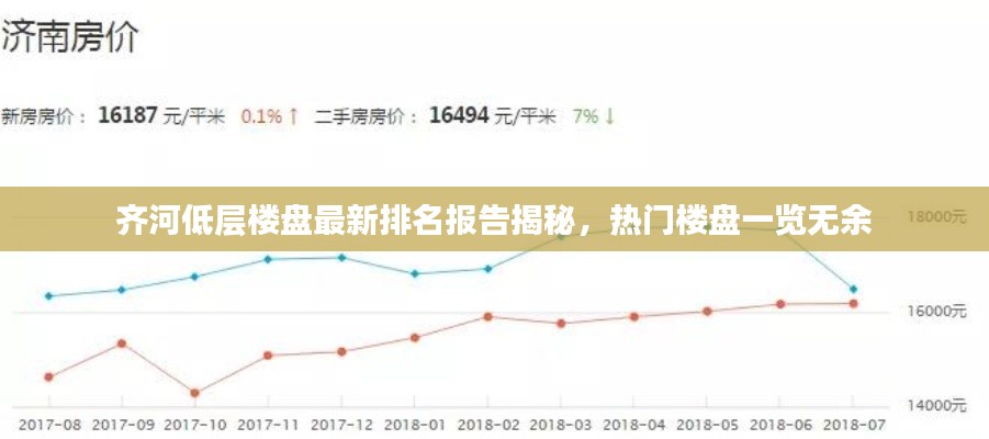 齐河低层楼盘最新排名报告揭秘，热门楼盘一览无余