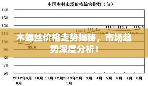 木螺丝价格走势揭秘，市场趋势深度分析！