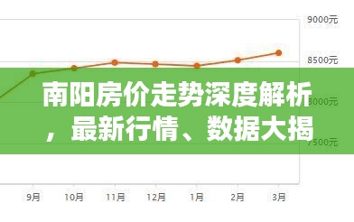 南阳房价走势深度解析，最新行情、数据大揭秘！