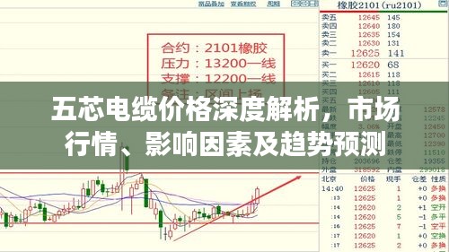 五芯电缆价格深度解析，市场行情、影响因素及趋势预测