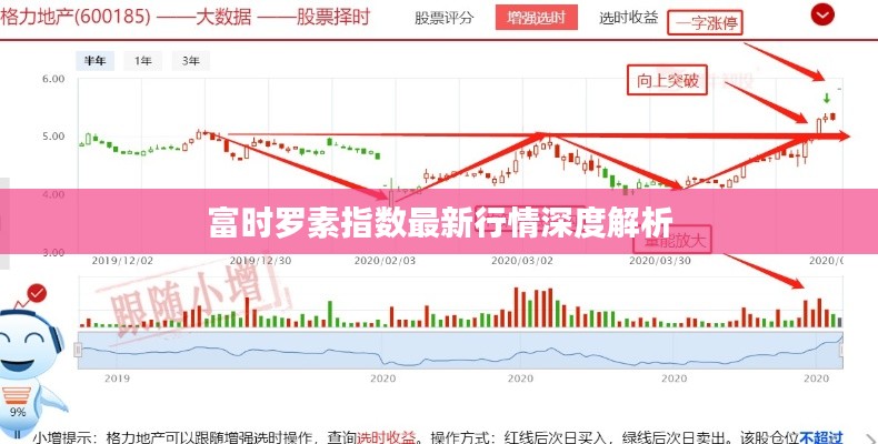 富时罗素指数最新行情深度解析