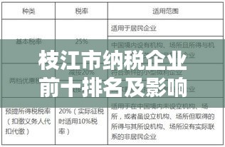 枝江市纳税企业前十排名及影响力深度解析