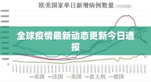 全球疫情最新动态更新今日通报