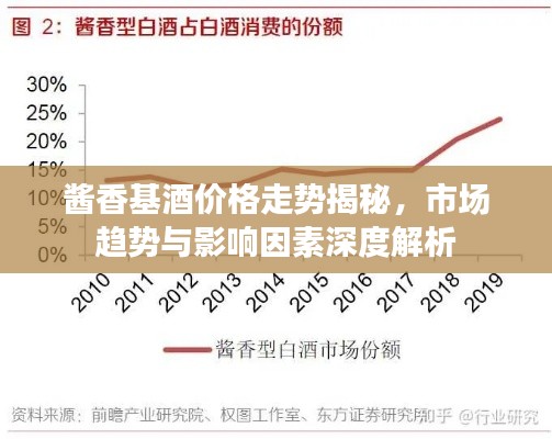 酱香基酒价格走势揭秘，市场趋势与影响因素深度解析