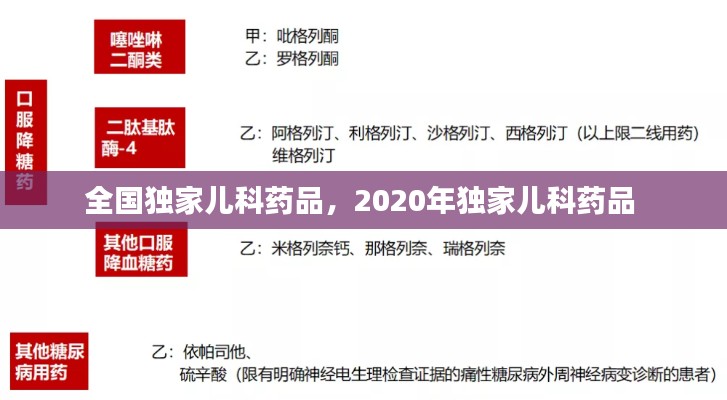 全国独家儿科药品，2020年独家儿科药品 