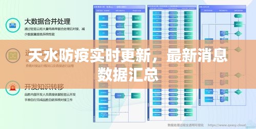 天水防疫实时更新，最新消息数据汇总