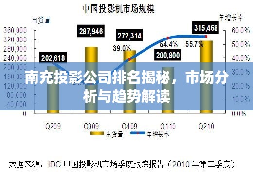 南充投影公司排名揭秘，市场分析与趋势解读