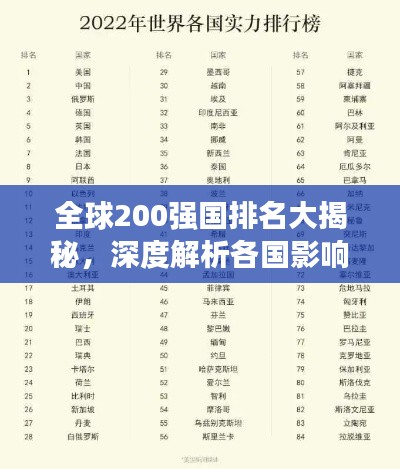 全球200强国排名大揭秘，深度解析各国影响力与地位