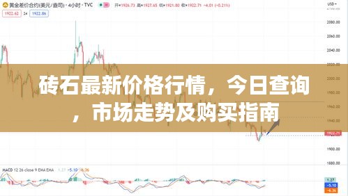 砖石最新价格行情，今日查询，市场走势及购买指南