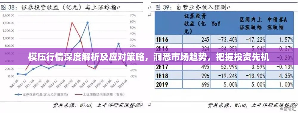 模压行情深度解析及应对策略，洞悉市场趋势，把握投资先机