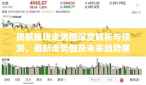 民航板块走势图深度解析与预测，最新走势图及未来趋势展望（2020版）