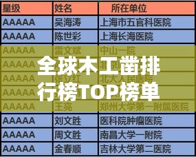 全球木工凿排行榜TOP榜单揭晓