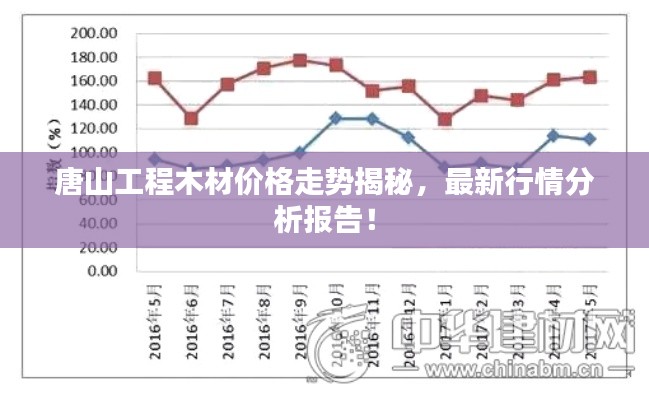 唐山工程木材价格走势揭秘，最新行情分析报告！